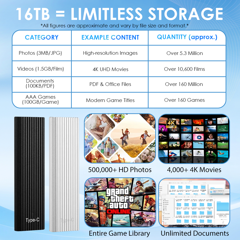 Shipped from Australia 🏆Flash Sale⚡ 50K+ SOLD! Almost Gone-🔥16TB Large-Capacity Type-C Portable Mini SSD🍇