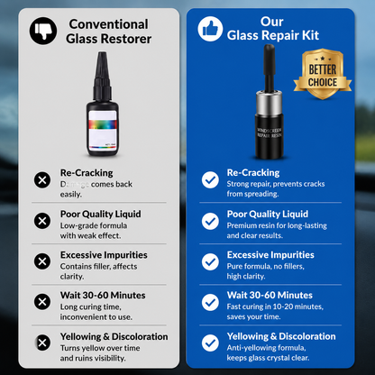 Limited-time Buy 1 Get 1 Free💥Cracks Gone Glass Repair Kit