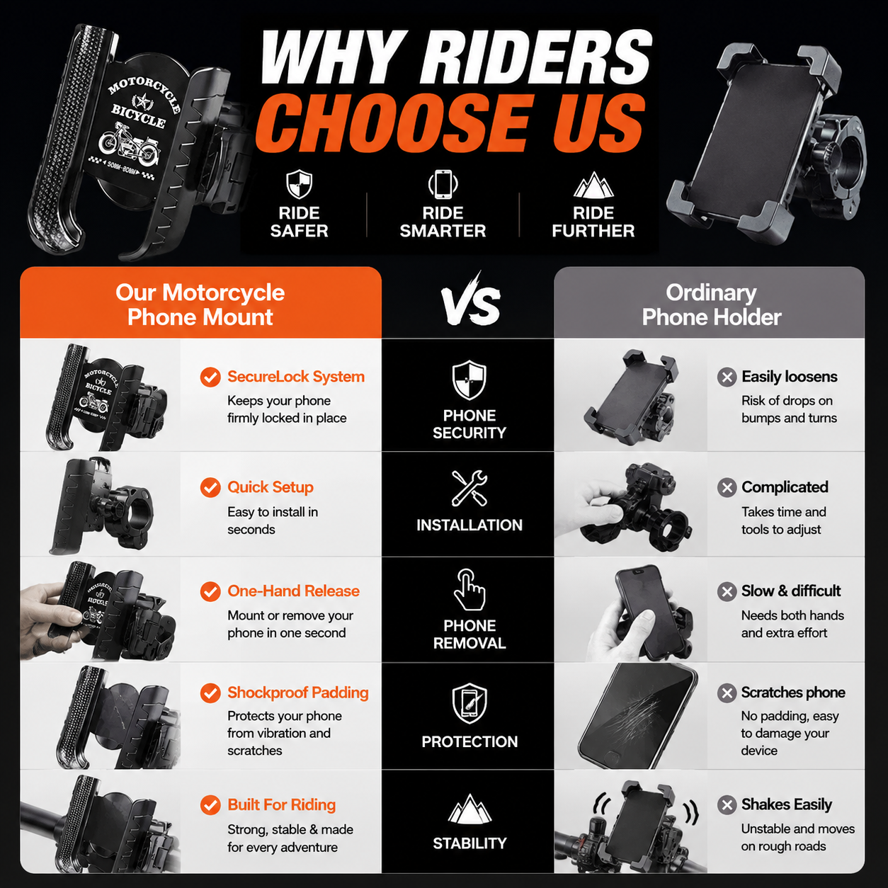 🎉 2026 Sale — Over 42,000 Sold! 🚴‍♂️ Quick-Release Bike Phone Mount – SecureLock & Shockproof Padding 📱